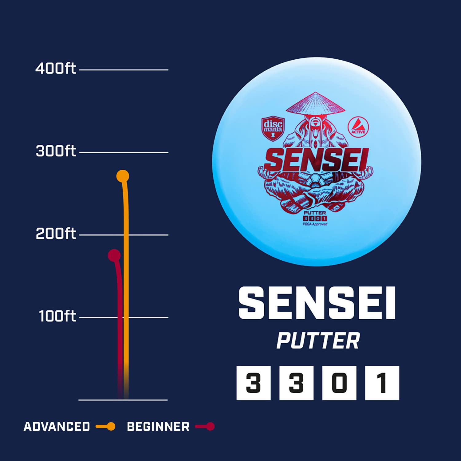 Discmania Sensei - Putter da golf a disco - Putter da golf con base attiva Sensei con volo a disco stabile, confezione da 5 pezzi