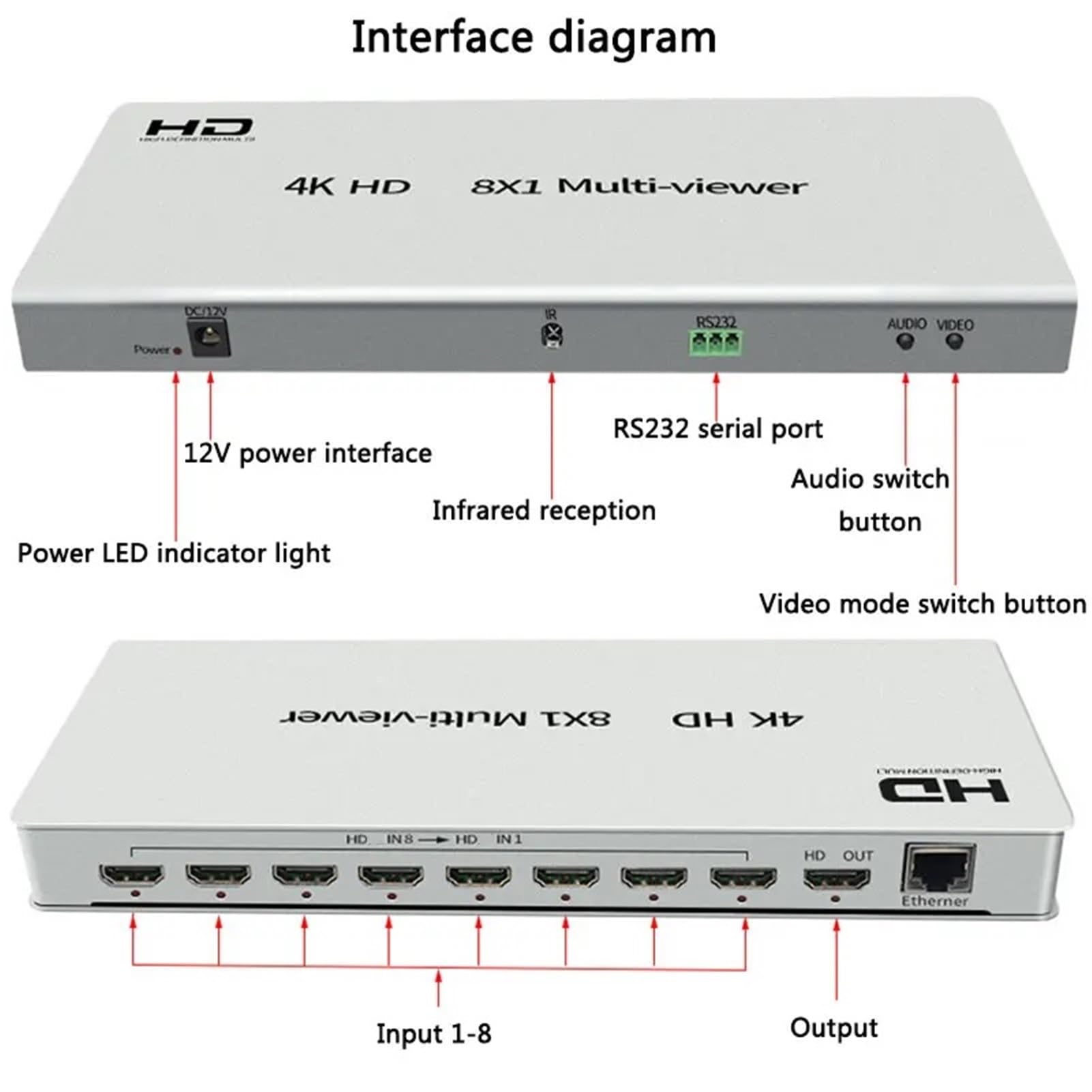Multi-viewer 4K H 8x1 for HDMI 8 in 1 out 1080P 60Hz Seamless Switcher PC su Monitor/TV Convertitore Video Divisore con Ampia compatibilità, Facile da configurare