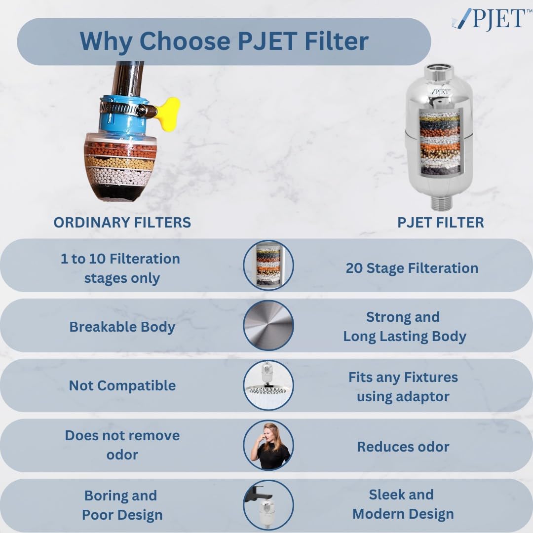 PJET Silver Hard Water Softener for Tap | Water Softener for Tap & Bathroom | Shower & Tap Filter for Hard Water | Water Purifier for Bathroom Use 4