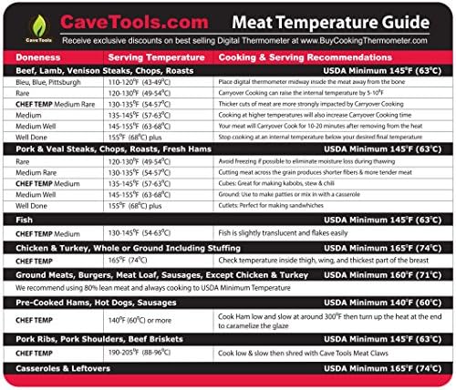 Meat Temperature Magnet - BEST INTERNAL TEMP GUIDE - Outdoor Chart of All Food For Kitchen Cooking - Use Digital Thermometer Probe To Check Temperatures of Chicken Steak Turkey & Meats on BBQ Grill