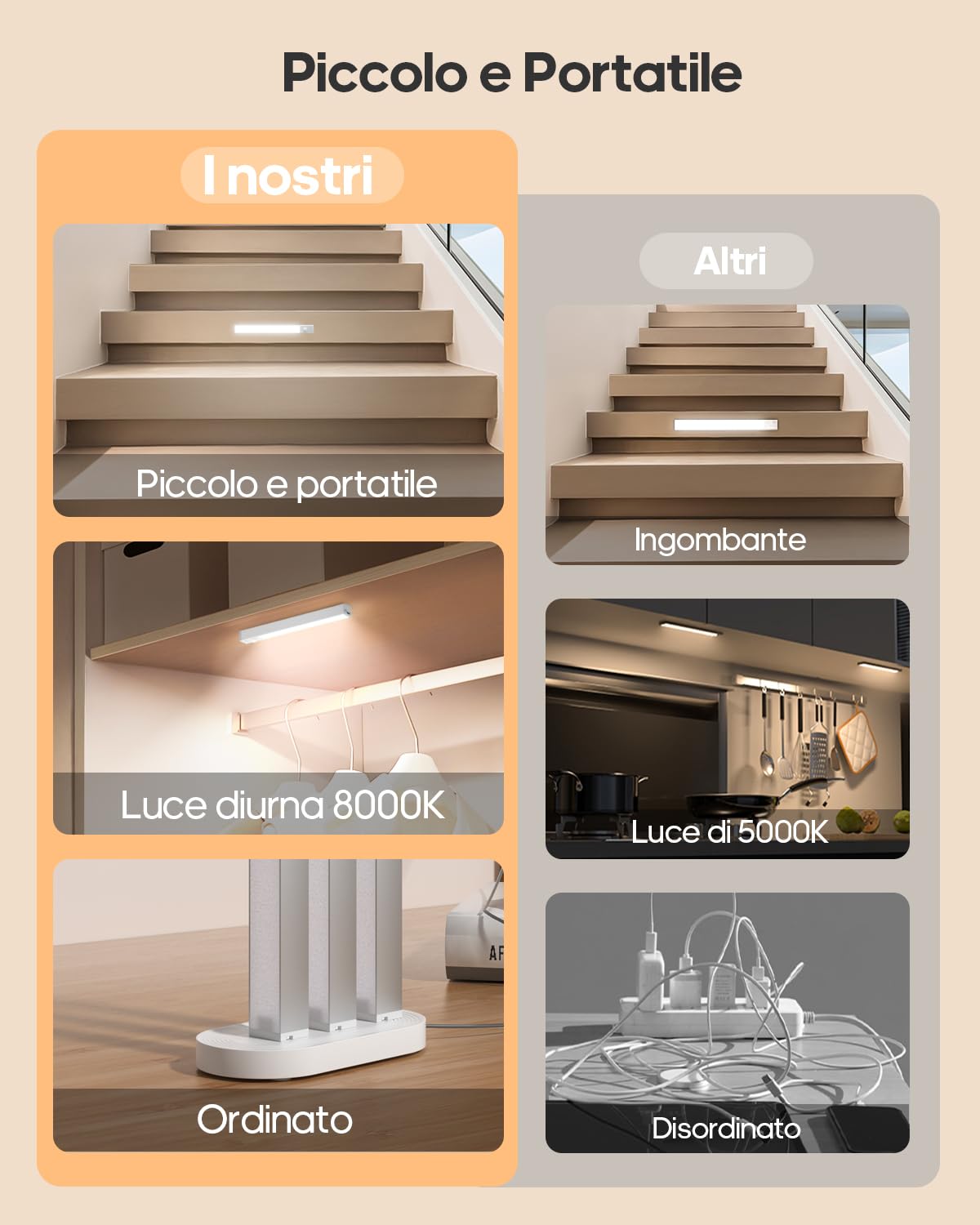 GOODEA Alluminio 6 Dimming Luce Armadio LED Ricaricabile 18cm Senza Fili con Stazione di Carica Barra LED Luce Armadio con Sensore di Movimento luce notturna per Armadio da Lingerie