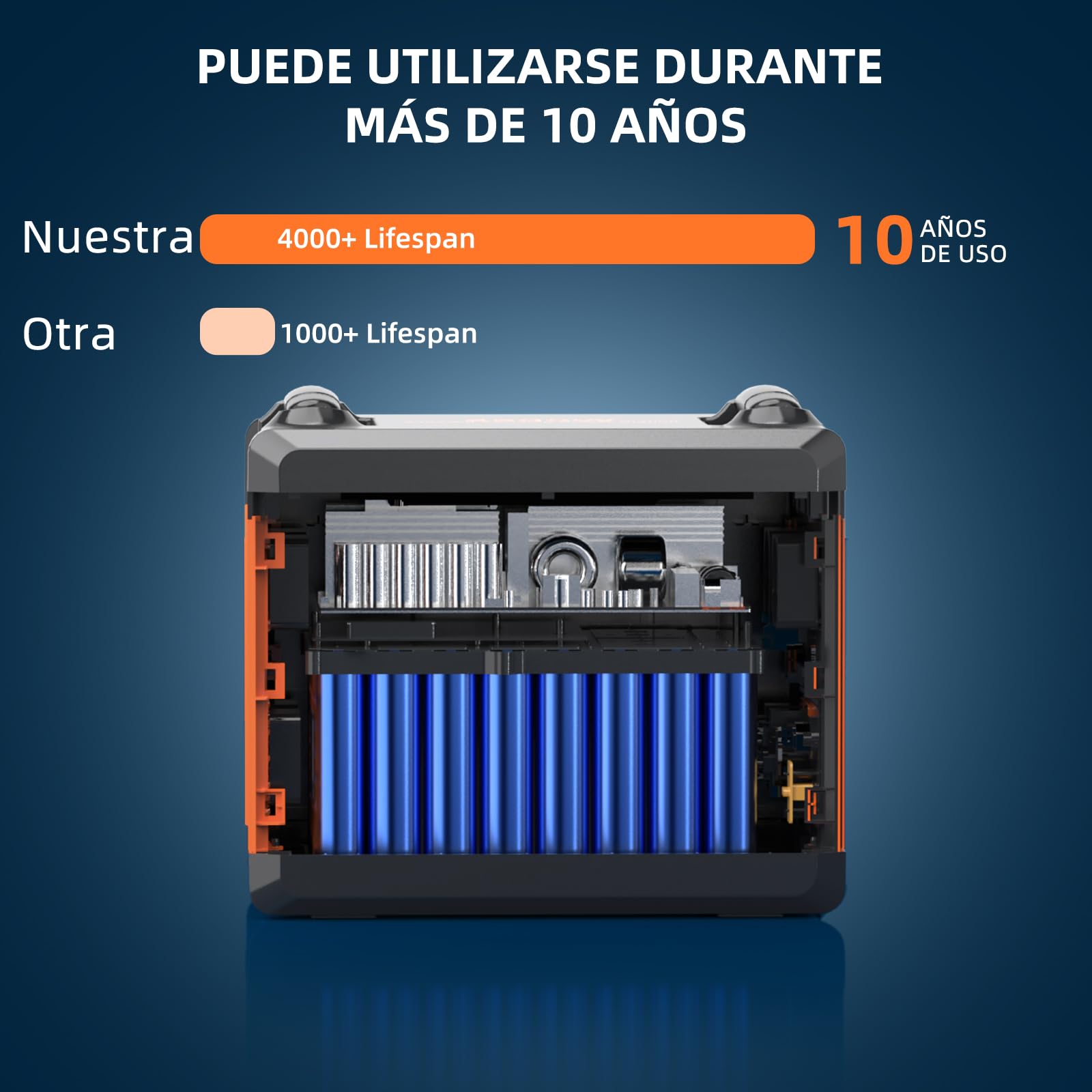 SolarPlay Q2402M Estacion de Energia Portatil,2304Wh LiFePO4,Salidas de AC de 2500W(Pico de 5000W) Generador Solar Portátil acampar al aire libre,para Viajes,Corte de Energía,Panel 200W.