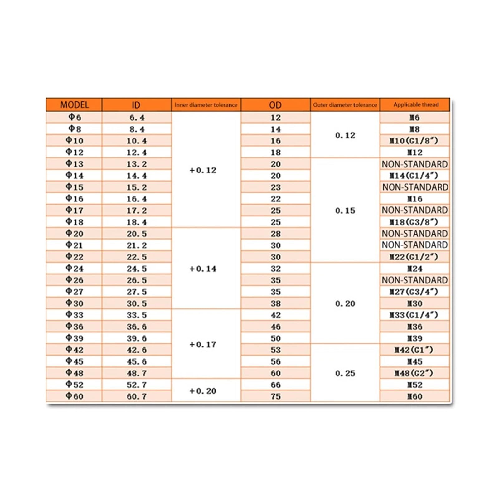 Latón arandela plana, 1 Uds M6/M8/M10/M12/M14/M16~60mm junta de sellado de almohadilla de tubo de aceite de caucho hidráulico de alta presión NBR surtido de arandelas unidas de cobre y Metal(M6)
