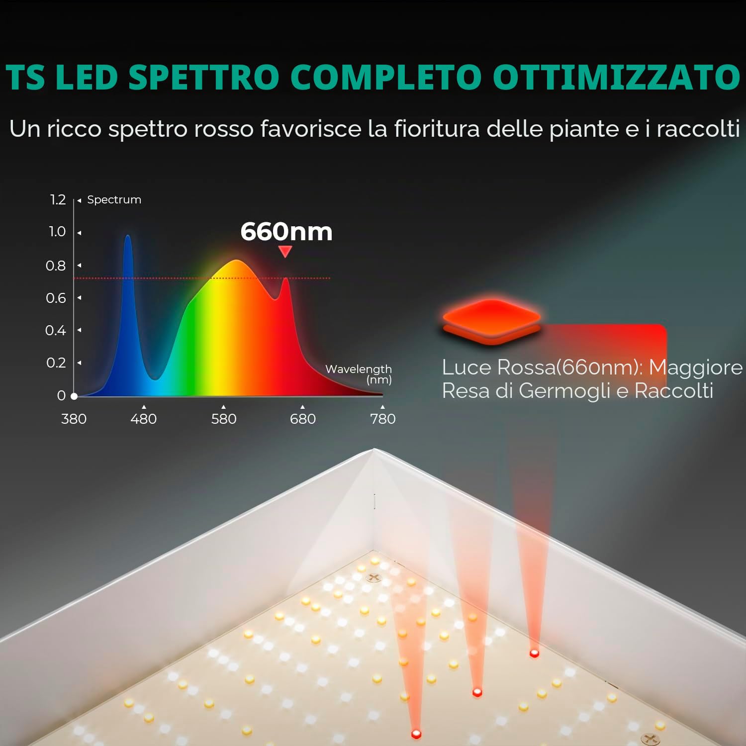 MARS HYDRO TS1000 Lampada da Coltivazione UV IR spettro completo Lampada per Piante Indoor,Dimmerabile,Spettro Completo