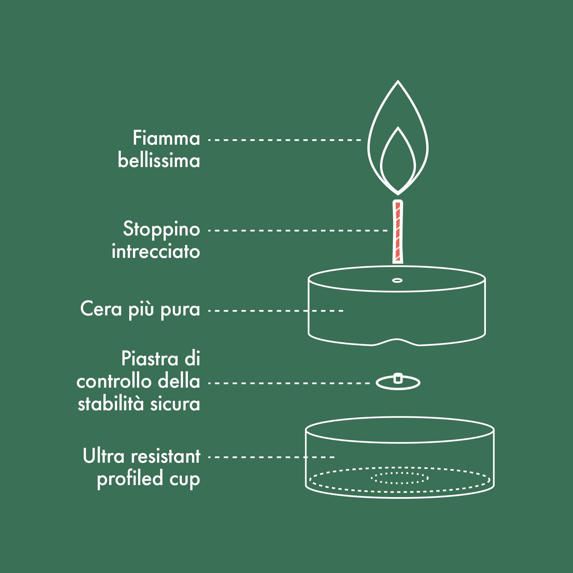 Bolsius - Candeline profumate - 108 pezzi - Vaniglia - 6 ore - bicchiere trasparente - estratti naturali