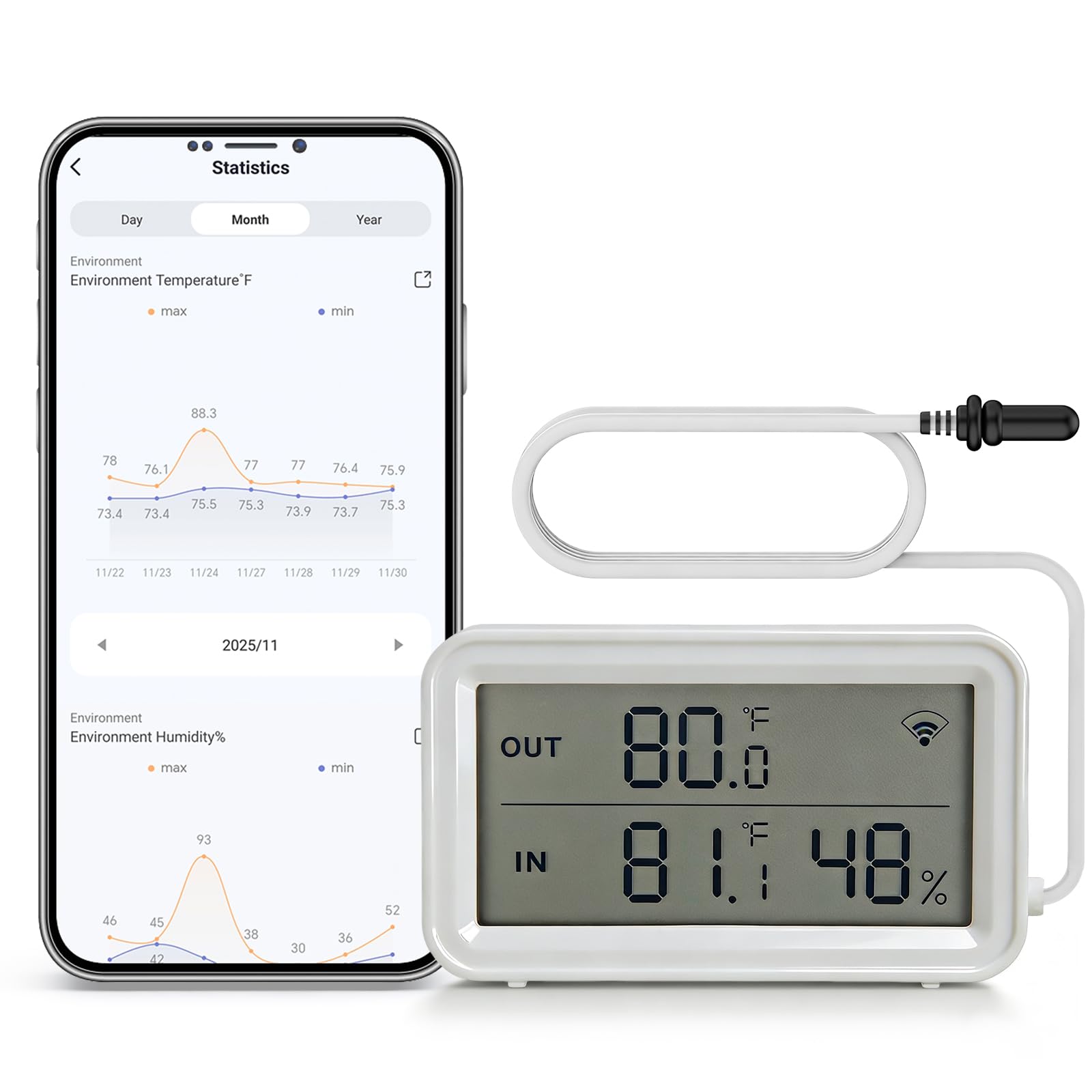 Termometro Igrometro Bluetooth EMylo – Compatibile Con Alexa E Google Assistant, App Smart Life, Retroilluminato