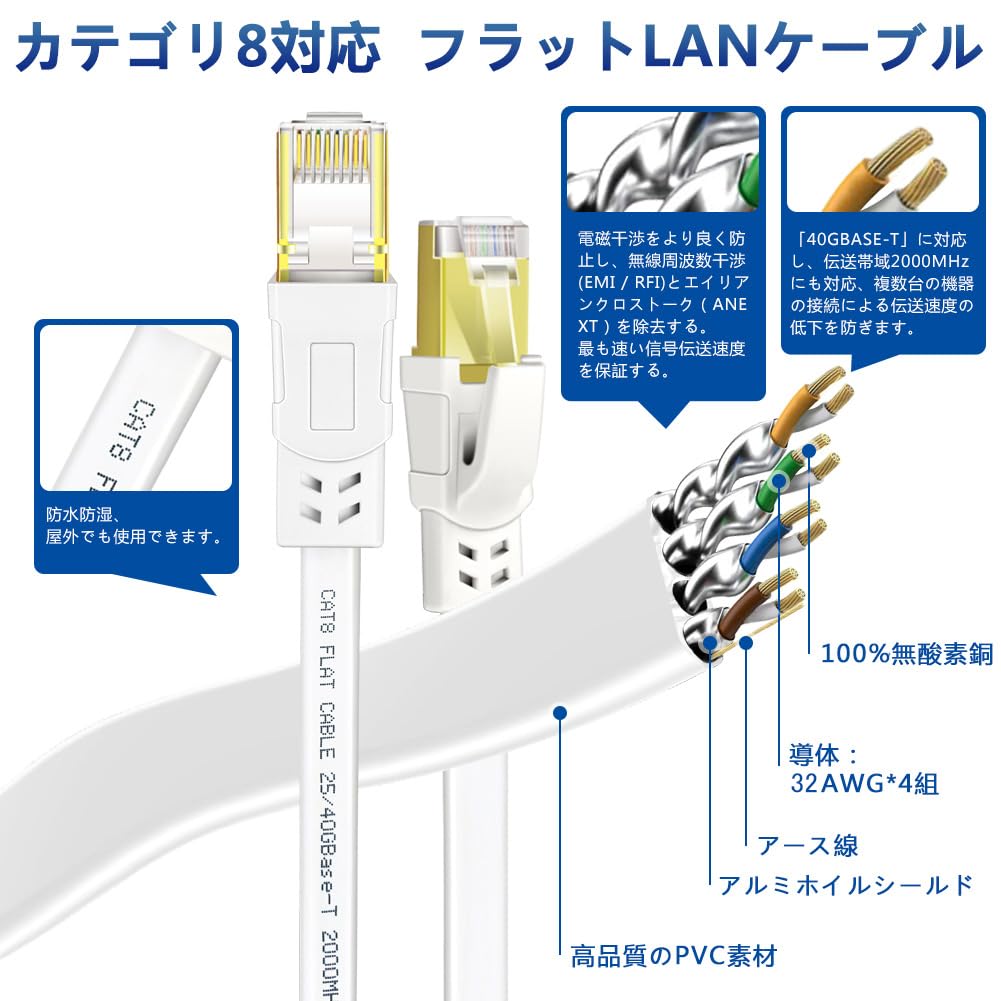 ⭐️Cat8 フラット　LANケーブル ホワイト　40Gbps & 2000MHz LANケーブル CAT8準拠 40Gbps 2000MHz 【フラットタイプ】 | 4倍速い