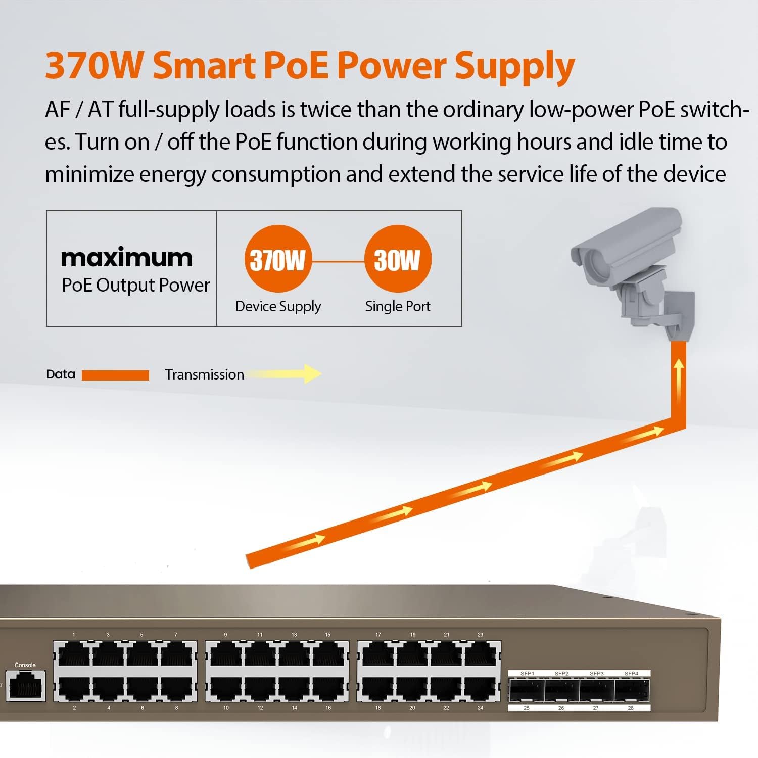 L3 MANAGED POE SWITCH ETHERNET CPNT