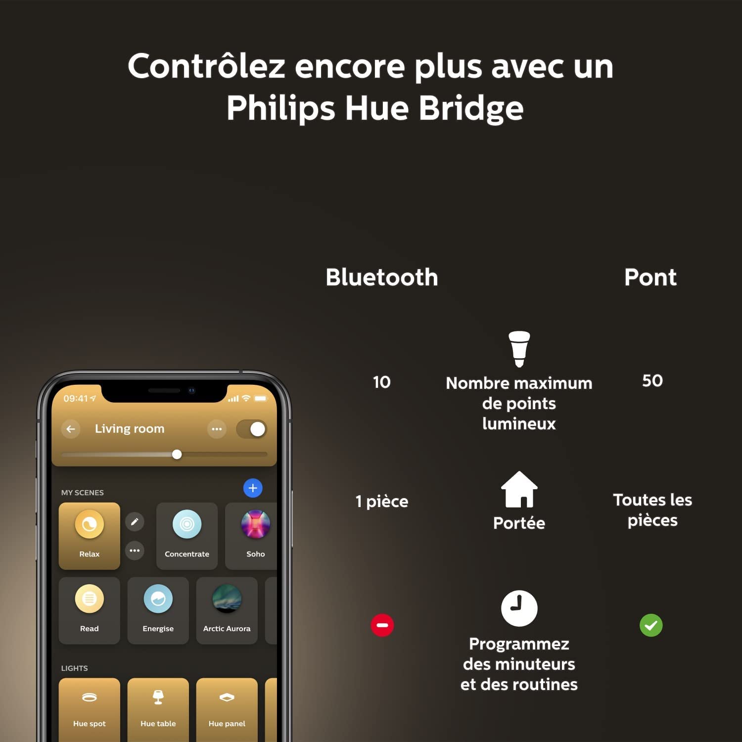Philips Hue Hue White Ambiance 2 Ampoules Smart Culot E14 avec Bluetooth 5,2 W + White Ambiance Ampoule Smart Culot E14 Bluetooth 5,2 W