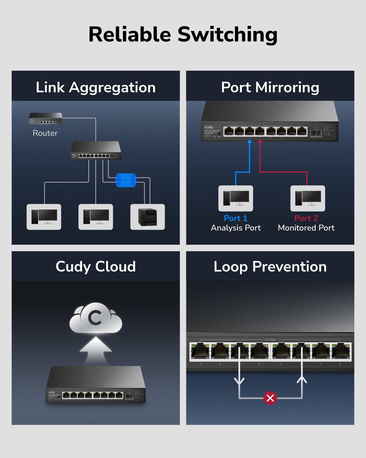 Cudy Switch 8-Portowy 2,5G 1x10G SFP+ Zarządzalny Multi-Gigabit HS108ES1 | Przepustowość 60Gbps, Cichy Fanless Metalowy RJ45, VLAN QoS IGMP LAG, Desktop Naścienny, WiFi 6/7 Routery APs NAS PCs