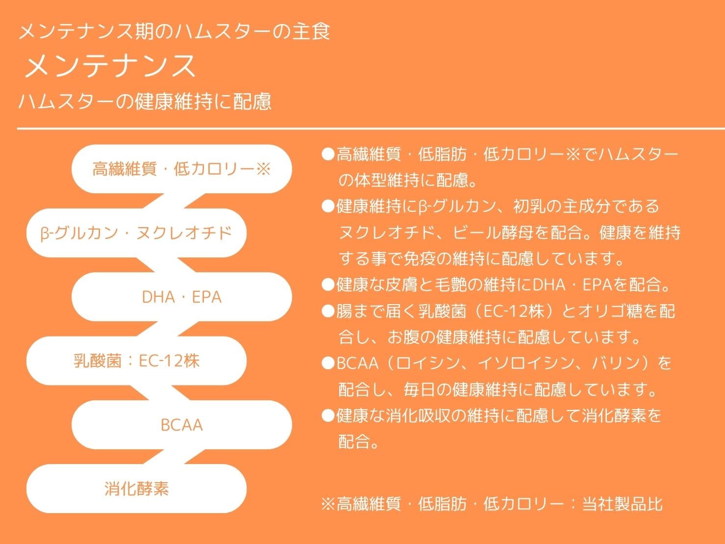 Amazon | イースター ハムスターセレクションプロ メンテナンス