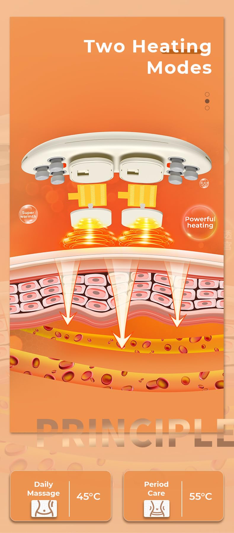 Lalano´S Cosmetics CHERU Menstruations- & Relaxgürtel – Wärmegürtel mit Infrarot, Massagefunktion & 2 Heizstufen (45°C & 55°C), kabellos, verstellbar, gegen Menstruationsschmerzen & Rückenschmerzen