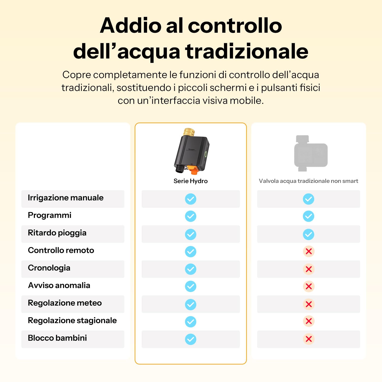 SONOFF SWV-ZFE Hydro ONE Zigbee Smart Timer per Irrigazione con Ingresso in Ottone, Timer per Irrigazione con Programmazione Adattata al Meteo e Misuratore di Flusso per Giardino e Prato, Compatibile