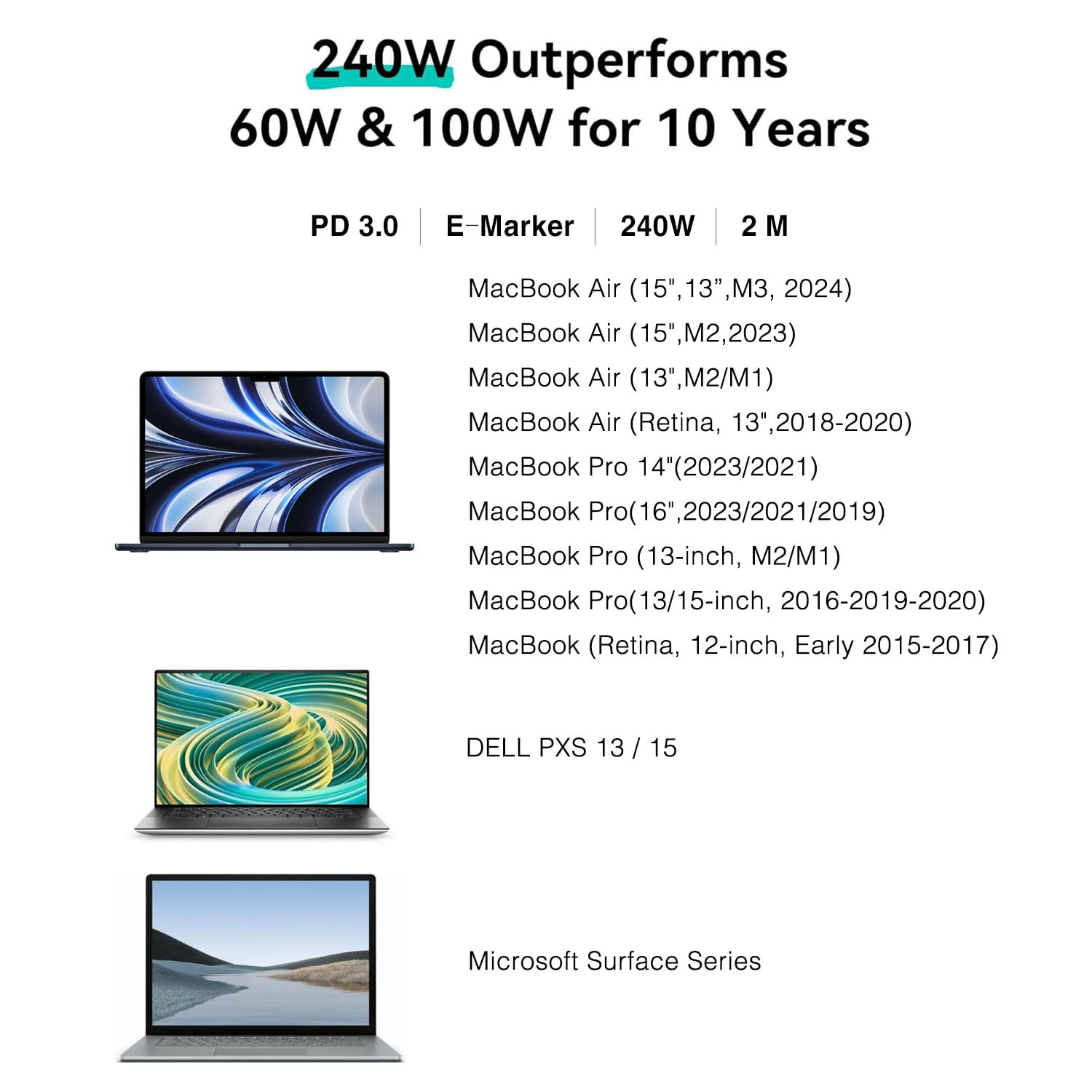 Kabel do ładowania USB-C 240 W, 1 m, 2 szt., USB C na USB C, tkany przewód do szybkiego ładowania do Macbooka Pro/Macbook Air, iPada Pro 12,9, Air 5., 4., Mini 7., 6., iPada 10/11, iPhone'a 17/16/15