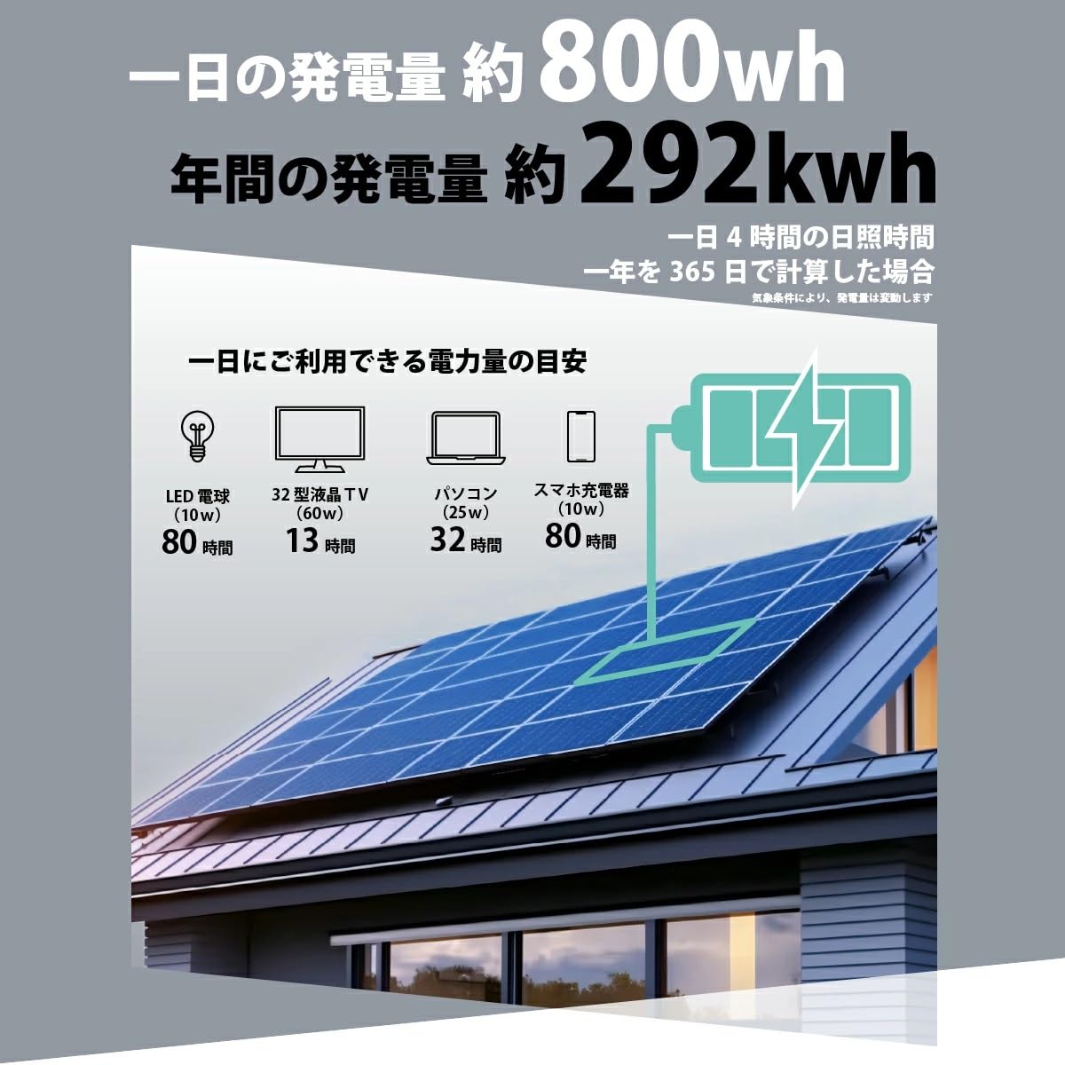 Amazon | CLEZEED クレジード 200W 単結晶ソーラーパネル 高効率単結晶