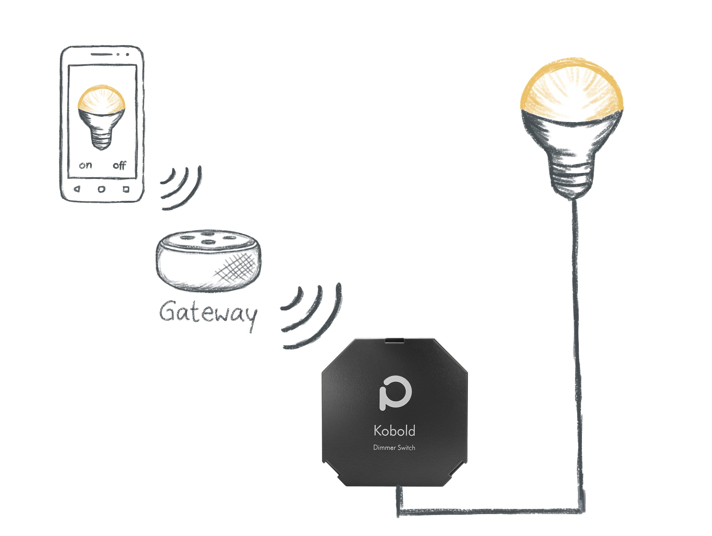 Phoscon Kobold - Zigbee 3.0 dimactuator, inbouw, unieke schakelbediening samen met de ConBee II, 230V, max. 200W/400W, faseafsnijding
