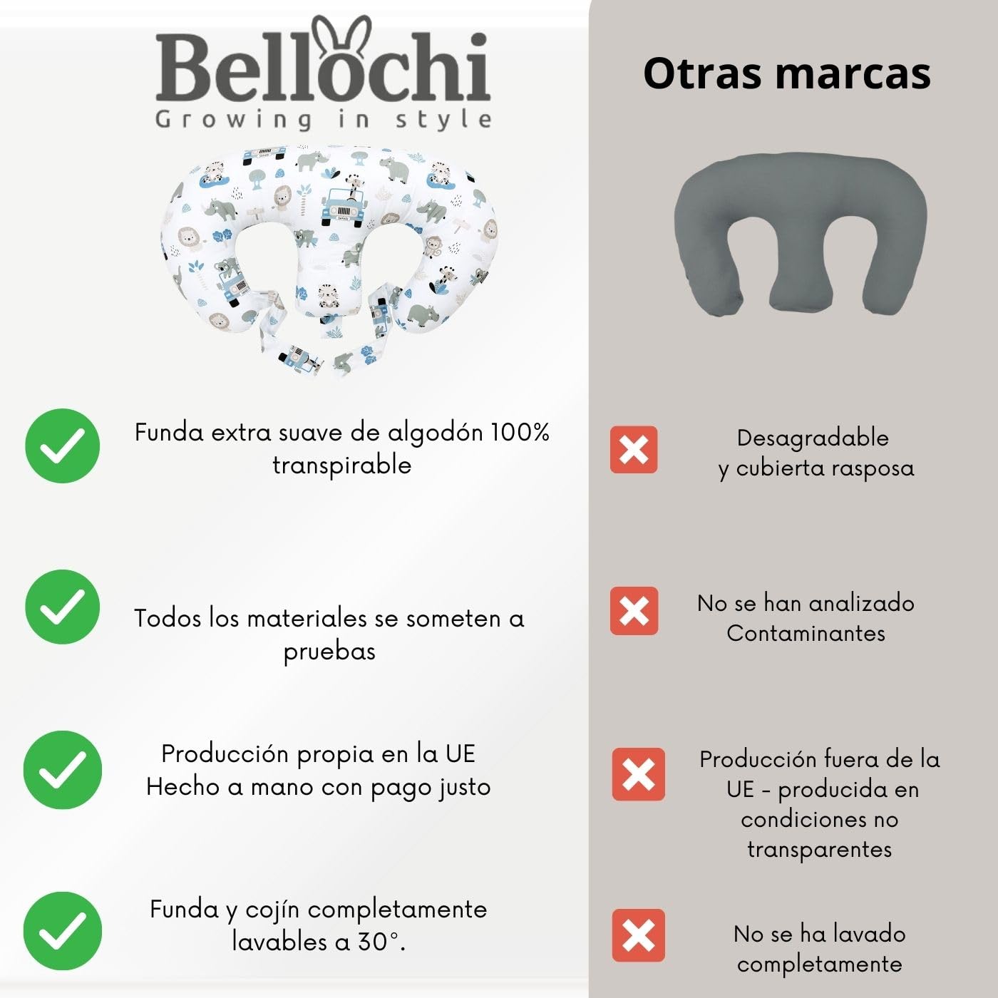 Bellochi Amohada Embarazada para Gemelos - Algodón - Cojin Lactancia con Funda - 40x60 cm - Almohada de Posicionamiento del Bebé - Animaland