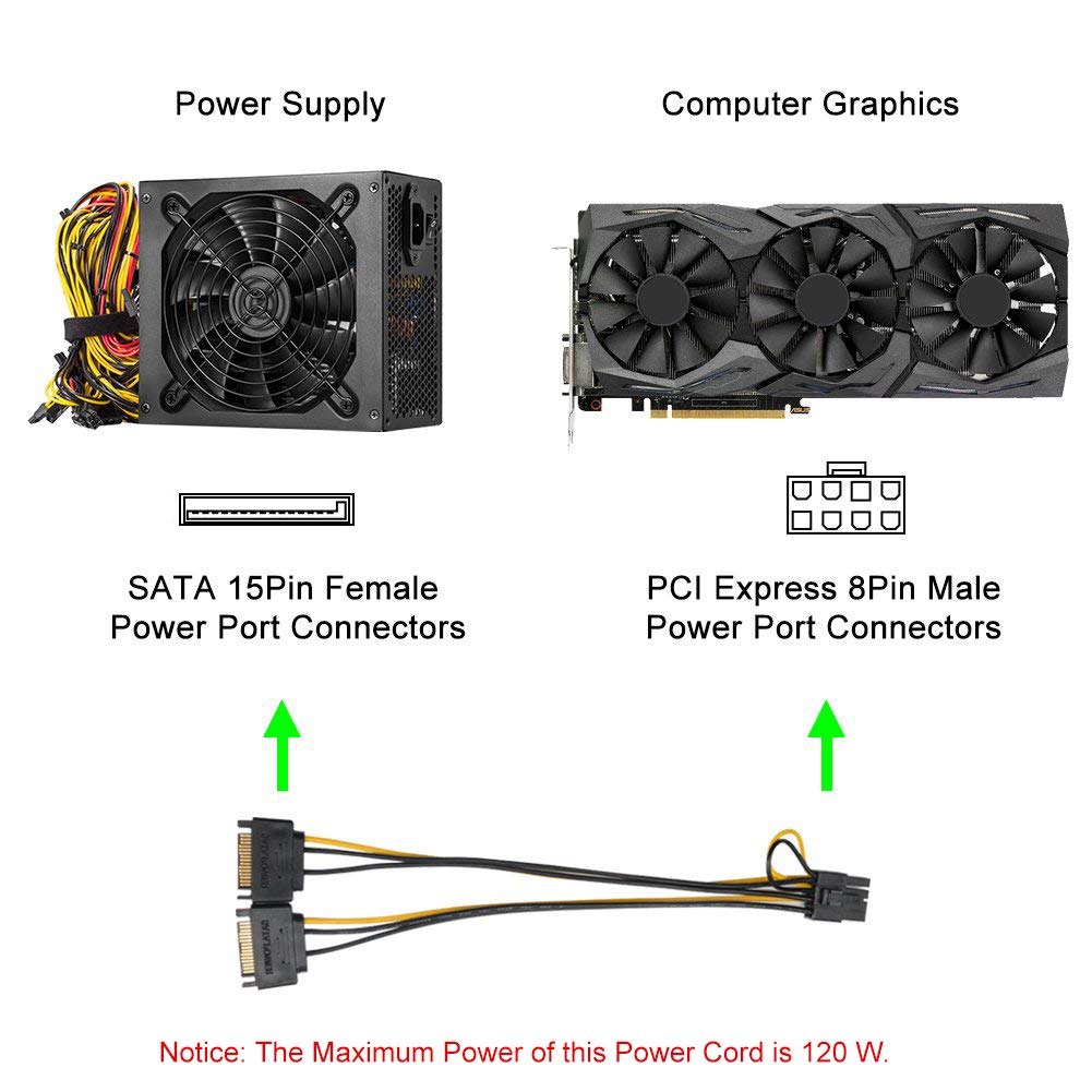 Cable de alimentación de 8 pines a SATA, paquete de 2, 2 adaptadores de cable de alimentación de tarjeta gráfica SATA a 8 pines PCI Express (PCIe), 8 pulgadas 2