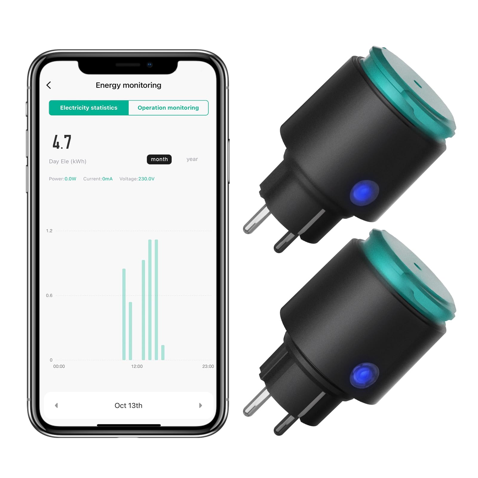 ANTELA Presa Smart Wifi per Esterno Smart Plug con Monitoraggio Energetico | IP44, 16A 3680W, Compatibile con Alexa/Google Home, Telecomando, Timer, 2,4 Ghz Wifi, 2Pz