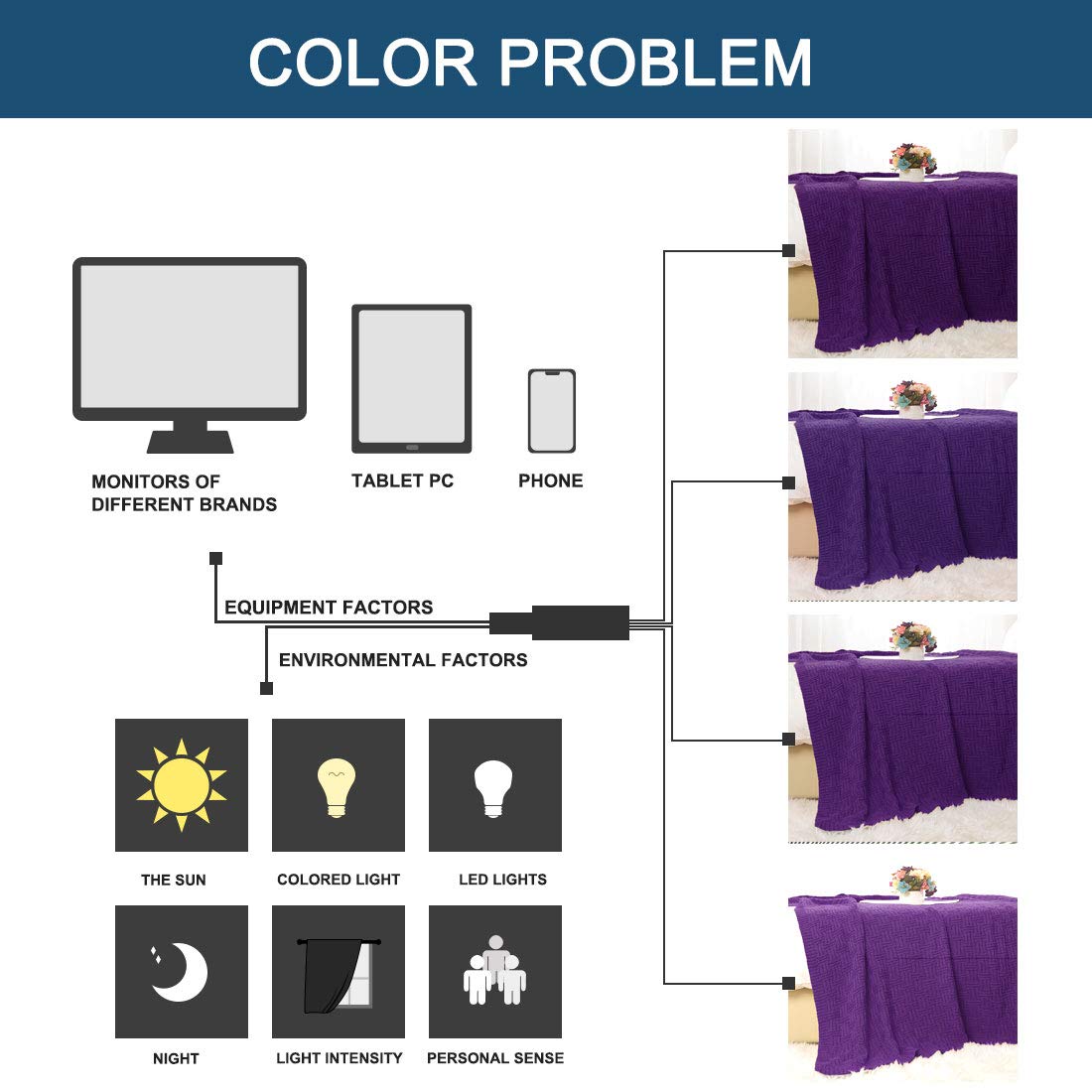 Sourcing Map Manta de punto trenzado 100% algodón, manta suave y ligera, manta de sofá texturizada, funda de sofá, mantas de punto decorativas, morado, 47 x 70 pulgadas