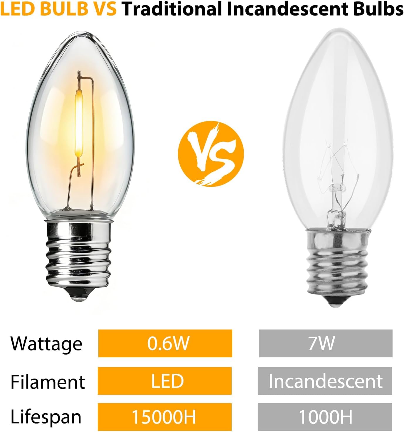Brightown 50 Pack C9 LED Christmas Light Bulbs, Clear Plastic C9 Shatterproof LED Bulbs Replacement for Christmas String Lights, E17 Intermediate Base, Commercial Dimmable Holiday Bulbs