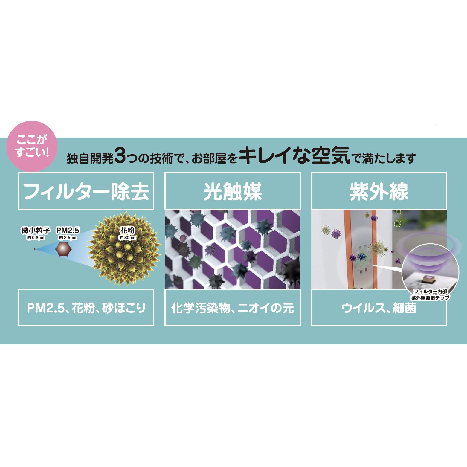 Amazon.co.jp: YARDFORCE/ヤードフォース ポータブル空気清浄器 充電式