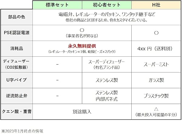 CO2ジェネレーター PRO-D708 正規品 化学反応式 CO2添加システム 水草育成用 日本仕様 消耗品永久無料 (初心者セット) - 5