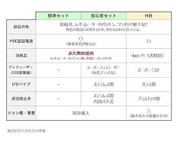 Amazon | CO2ジェネレーター PRO-D708 正規品 化学反応式 CO2