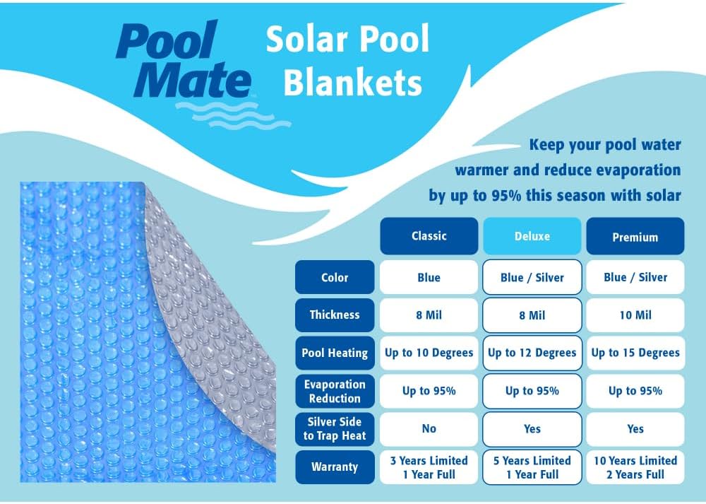 Pool Mate 18 Ft Blue/Silver Deluxe Solar Cover for Above Ground Pool, Pool Solar Cover, 8-Mil Thick, 5-Year Warranty, Made in USA