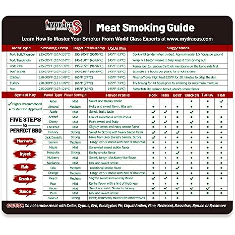 Mydracas Meat Smoking Food Magnet Sheet with Wood Temperature Chart and Flavor Profile Cover