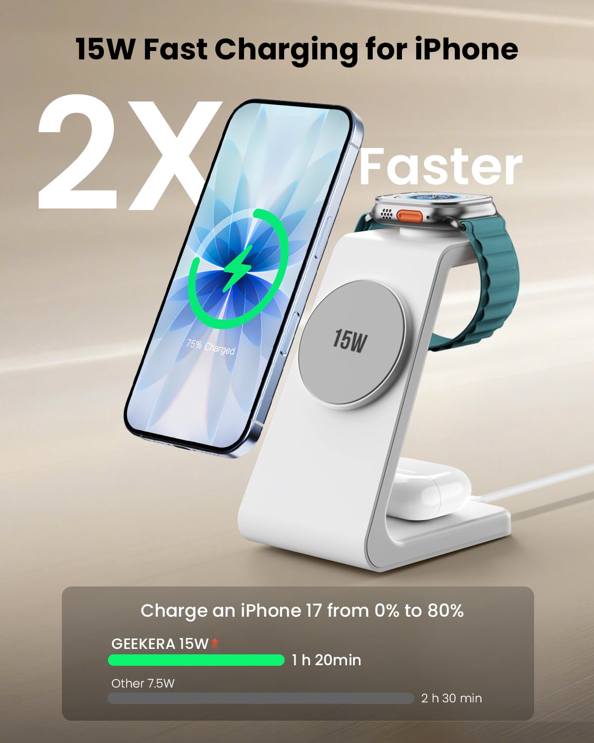 GEEKERA 3-in-1 Ladestation mit MagSafe, 15W Schnell Induktive Ladegerät für iPhone Air/17/16/15/14/13, Schnellladegerät für Apple Watch 11-2, Fast Charger Station für AirPods, Weiß