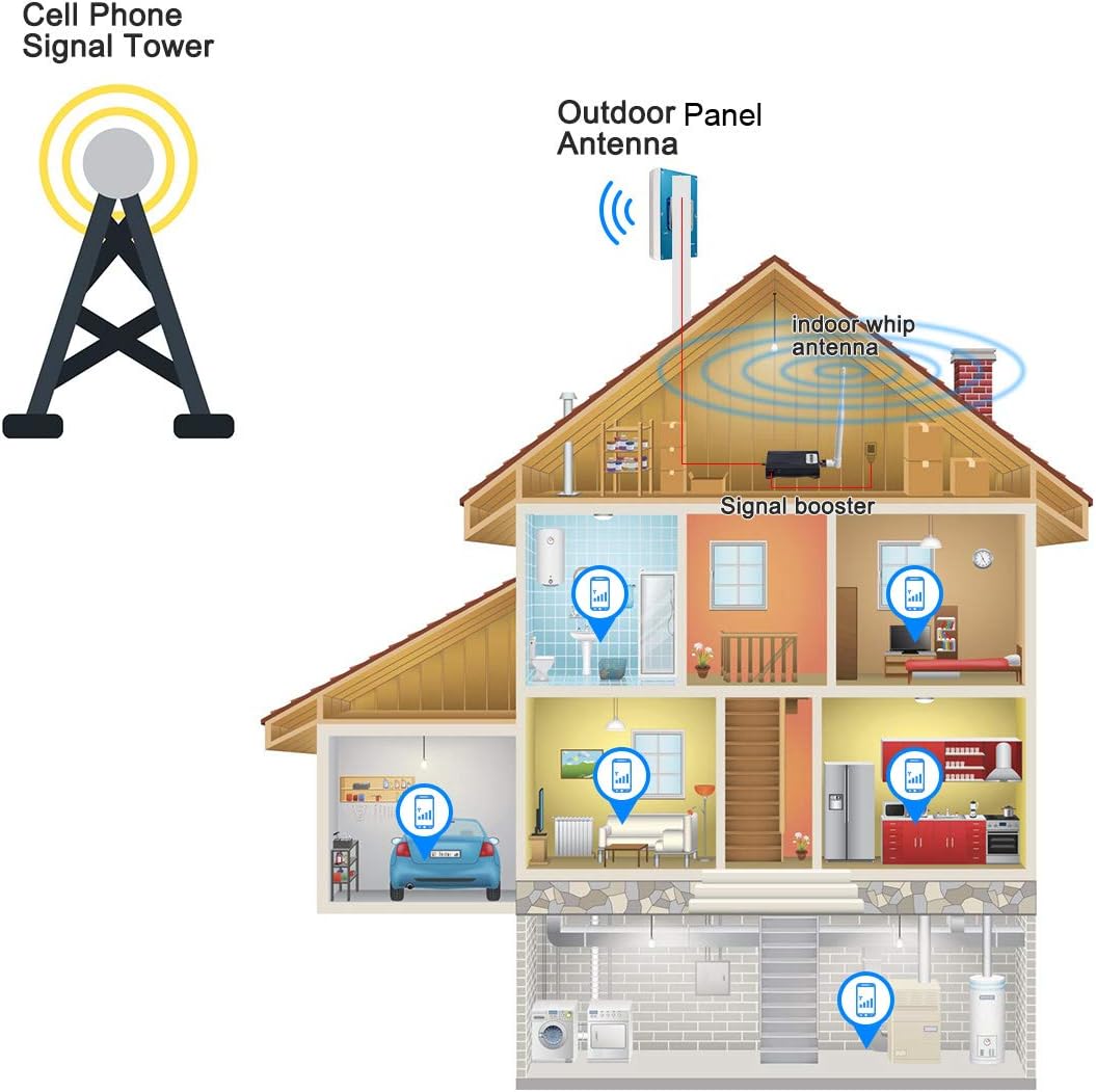 🛒 Flash Sale AT&T Cell Phone Signal Booster 4G LTE Cell Booster Band 12/17 FDD 700MHz ATT US Cellular Mobile Signal Booster Home ATT Cell Phone Signal Amplifier Boost Voice & Data Speed