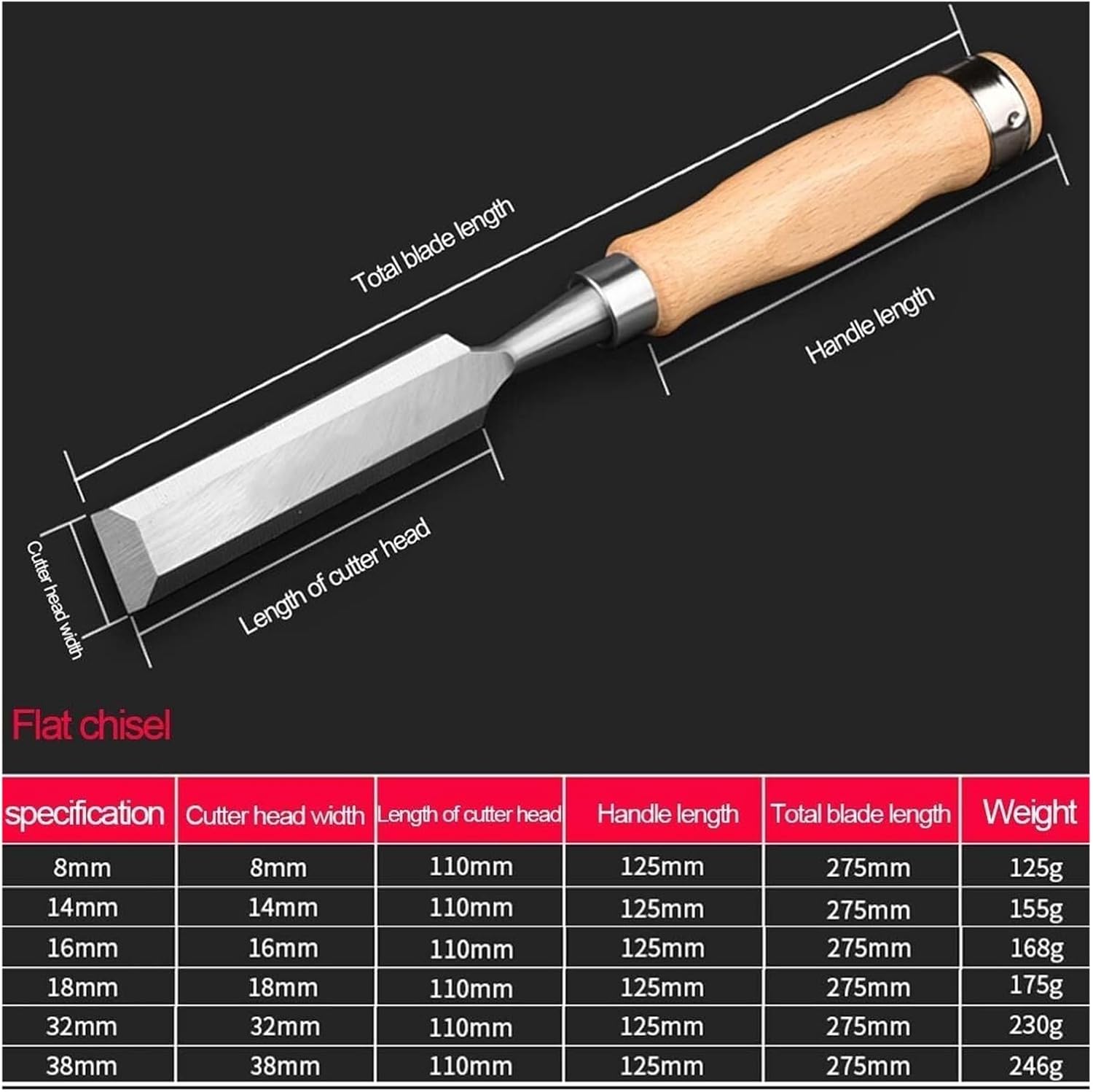 木彫りツール, 木工用ノミツール, のみ セット, 彫刻用ハンマーエンド付き木製ハンドル、6点セット