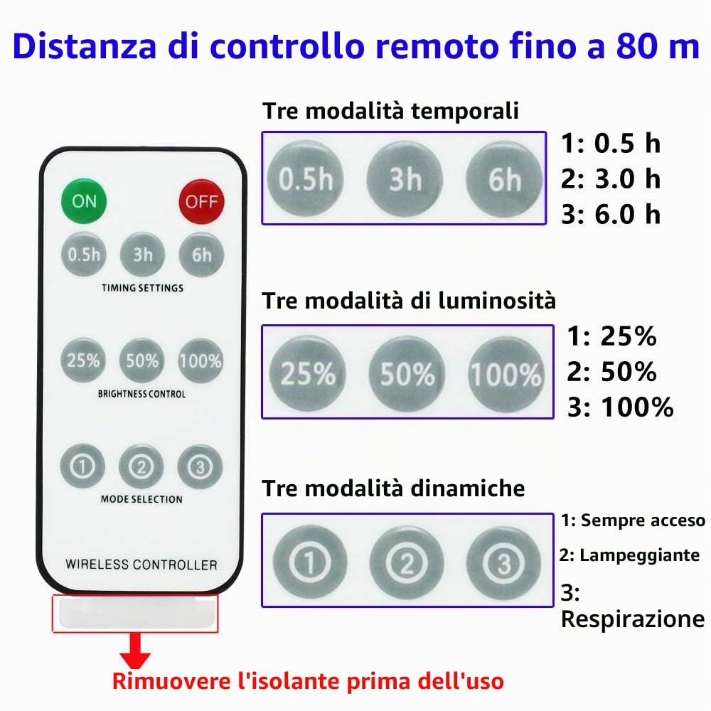 Lettere lampada a forma di lettera con telecomando, lampada a LED, illuminazione lettera, luce notturna, decorazione per compleanno, festa, matrimonio (A)
