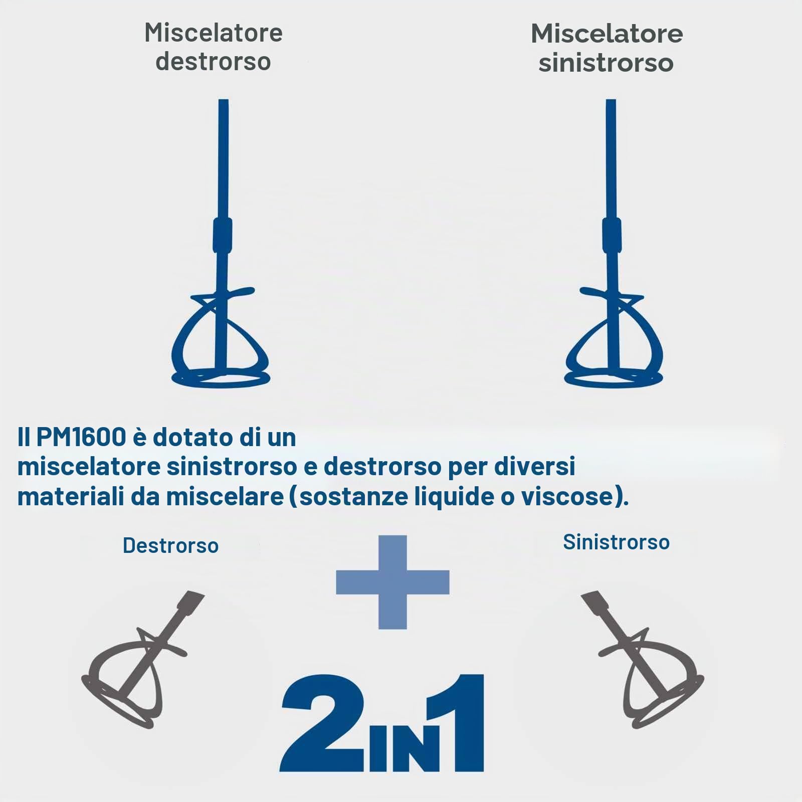 Scheppach PM1600 - Agitatore manuale, 1600 Watt, lunghezza barretta: 550 mm, diametro cestino: 140 mm, regolazione della velocità, cambio a 2 marce, ergonomico, attacco agitatore: M14)