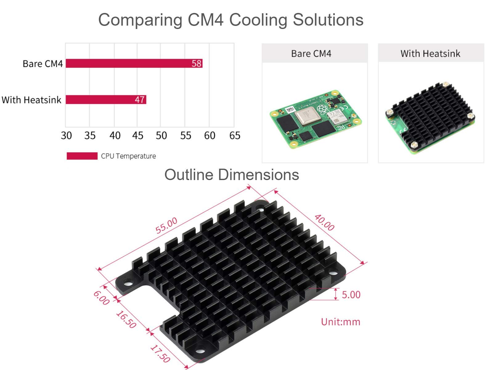 Disipador de calor de aleación de aluminio compatible con Raspberry Pi Módulo de cómputo 4 CM4 Placa base CM4, resistente a la corrosión/oxidación, mejor disipación de calor 7