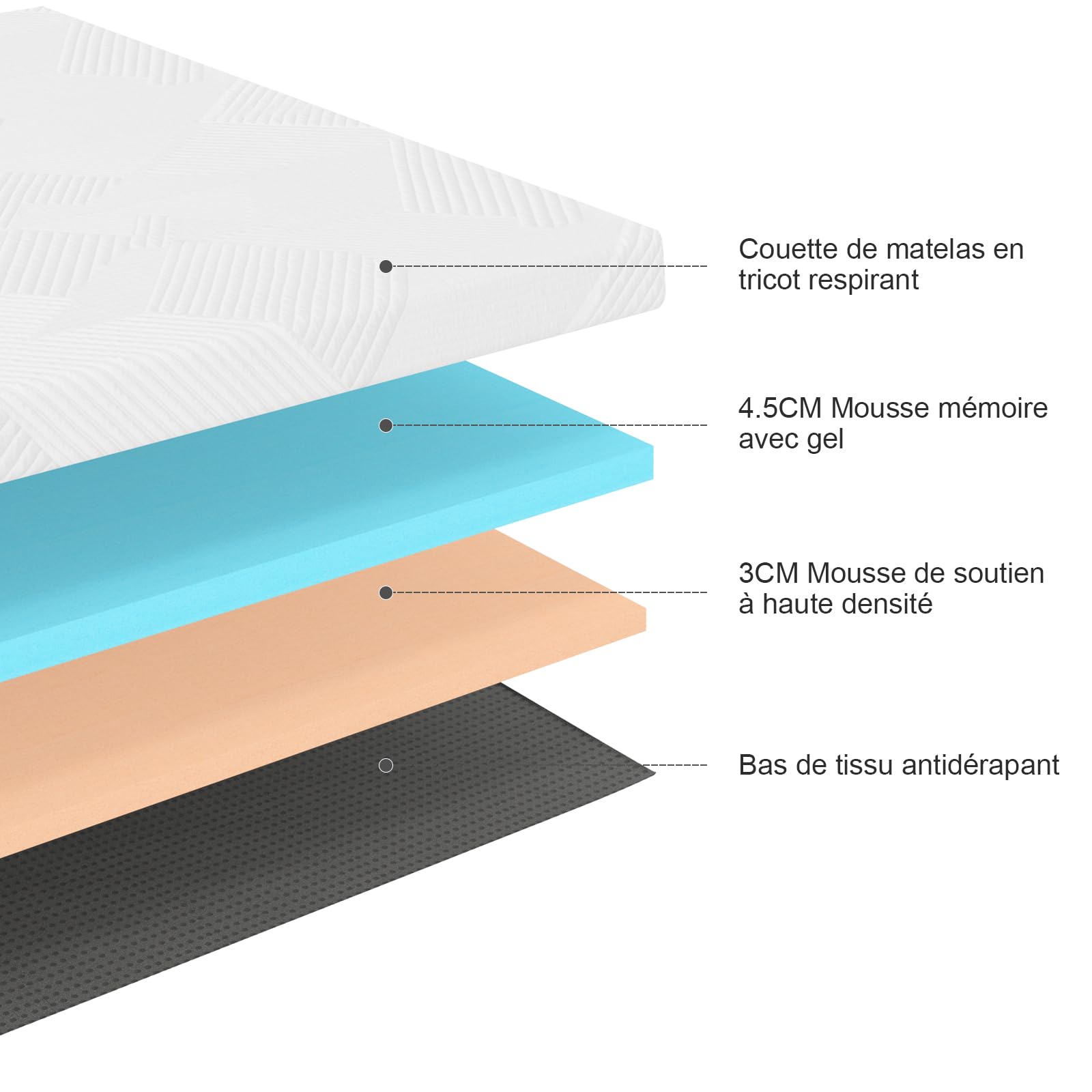 Twirest Surmatelas 140 x 190CM, Épaisseur 7,5CM, Mousse Mémoire à Gel, Confortable et Respirant, avec Design Antidérapant et Housse de Matelas Amovible et Lavable