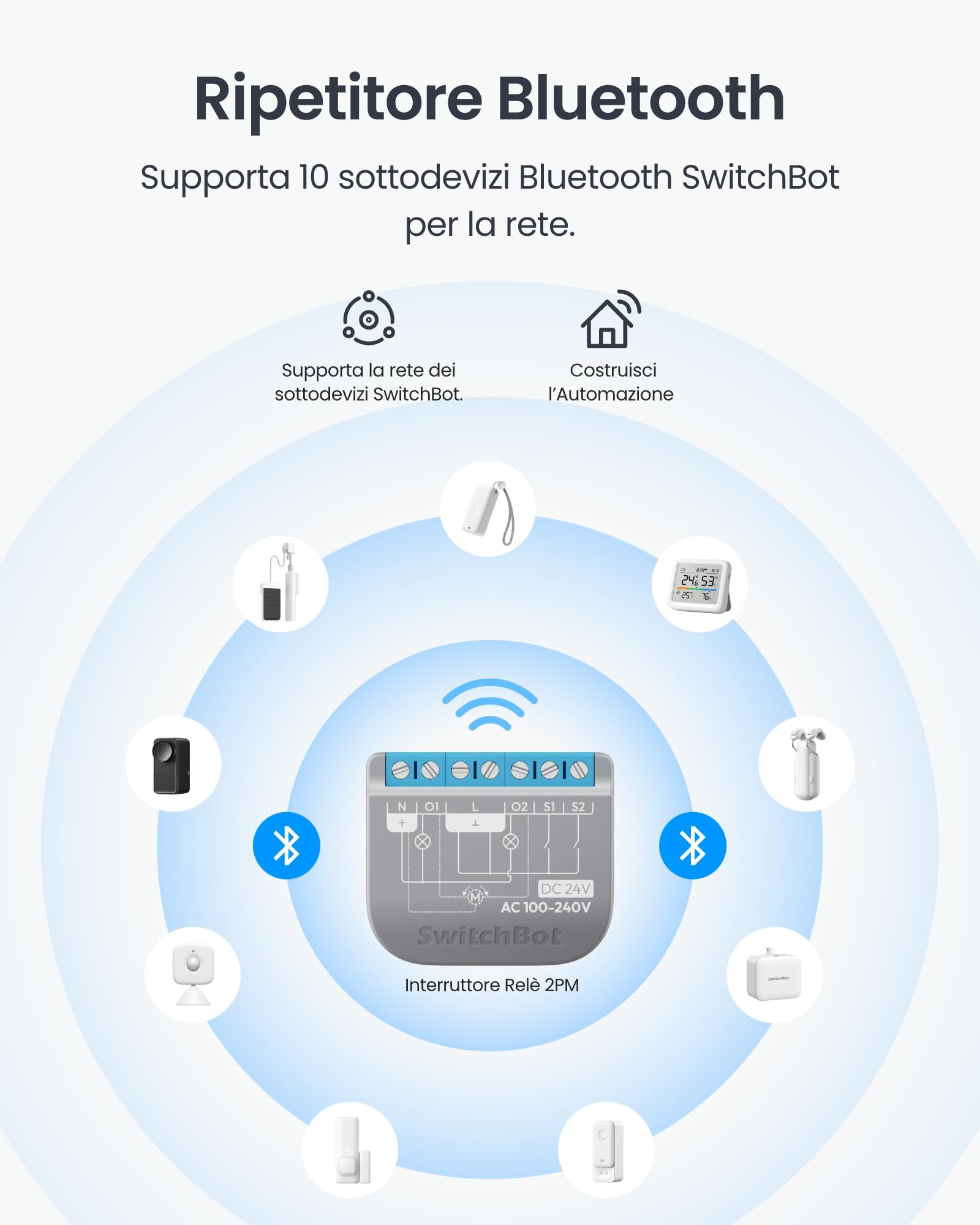 SwitchBot Matter Relè Interruttore 2PM, Modulo Relè Interruttore con Misuratore di Potenza, Interruttore Wi-Fi&Bluetooth Funziona con Alexa/Apple Homekit/Google Home, 2.4GHz, 2 Pezzi
