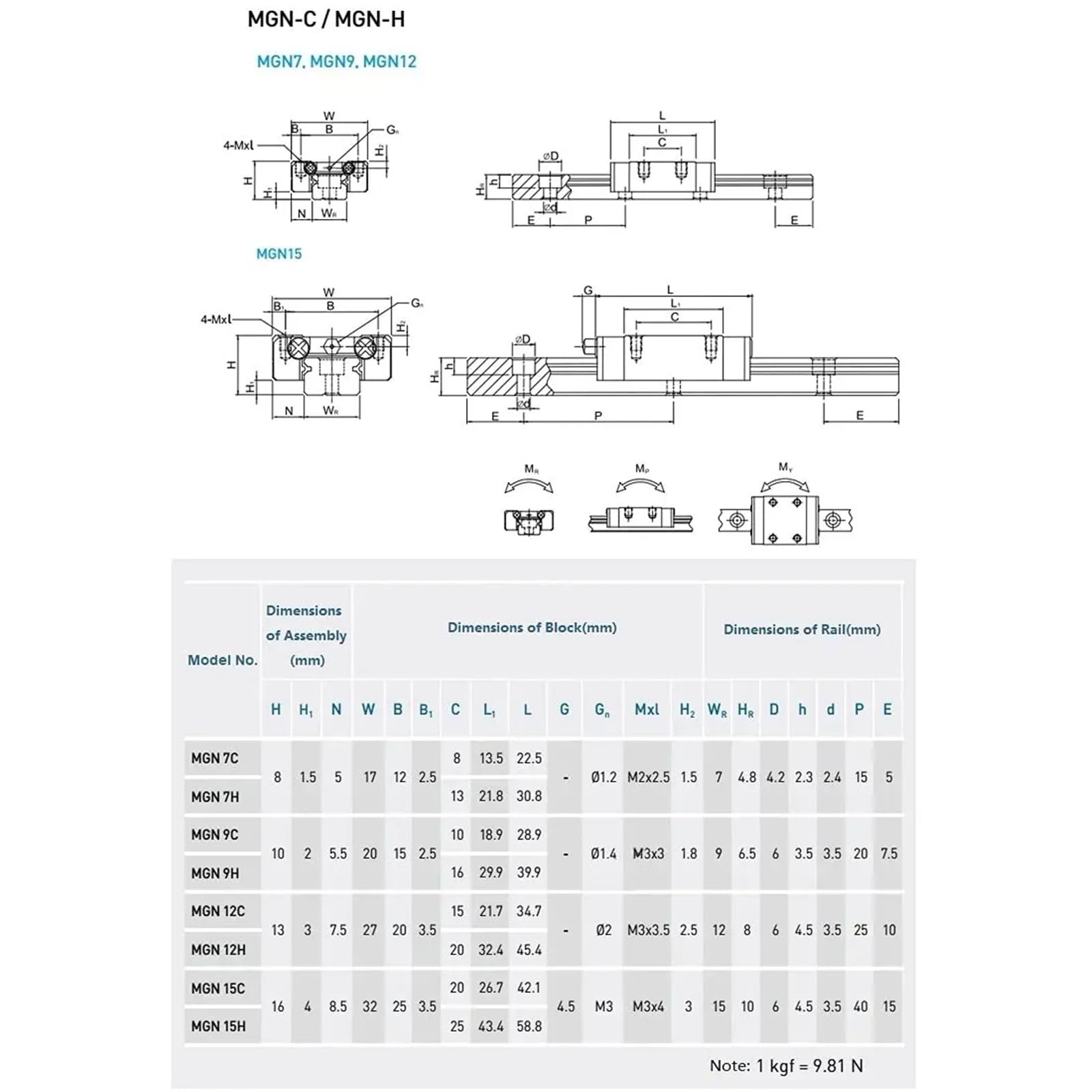 Rail linéaire miniature MGN7H/12C/9H/15H (70-90 mm) + guide (1 pièce)(MGN7H,70mm)