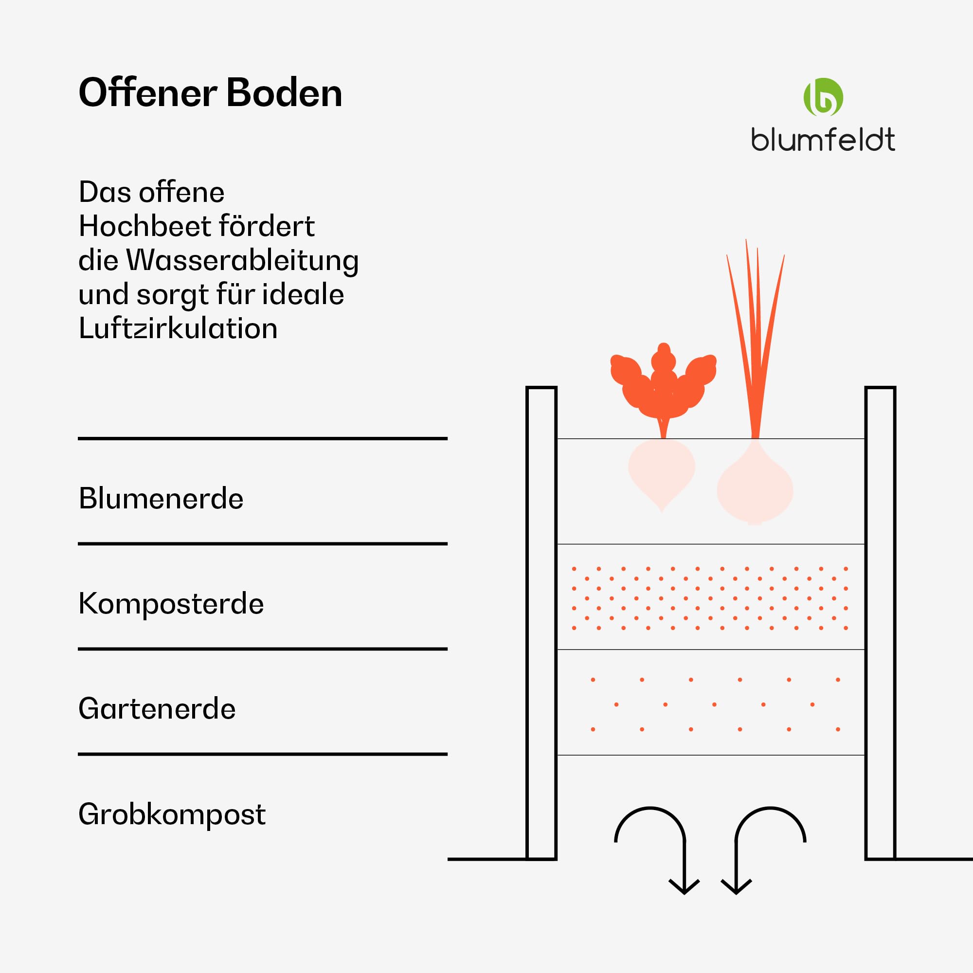 blumfeldt Hochbeet 160x160, L-förmiges Gartenhochbeet 742 L Aus Wetterfestem Galvanostahl, Ergonomisch & Rostbeständig Mit Offenem Boden Für Optimale Drainage & Einfache Montage