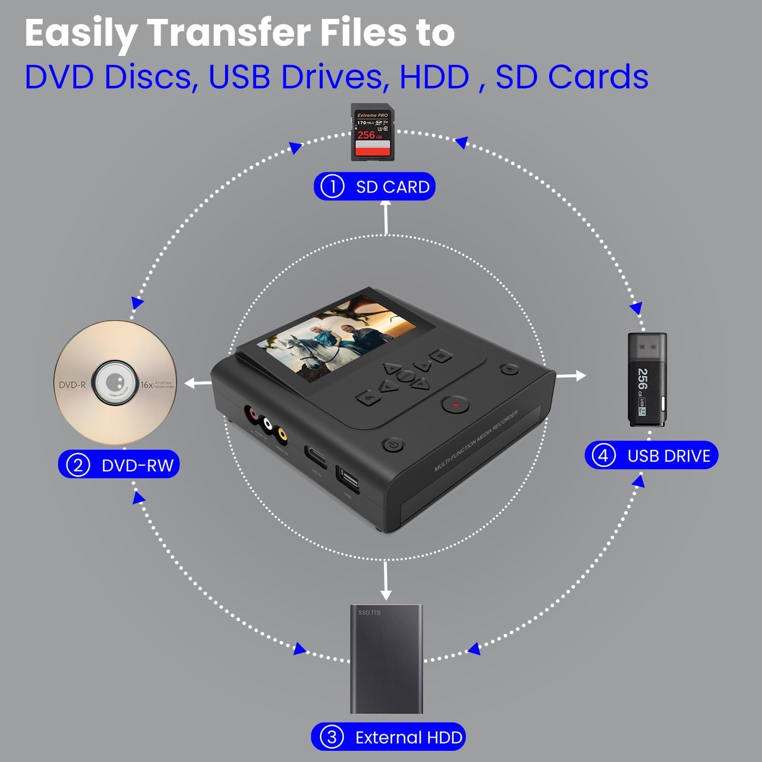 Enregistreur VHS vers DVD, magnétoscope en enregistreur DVD - Convertit des photos et des vidéos entre VHS, magnétoscope, carte mémoire, DVD et USB. Le téléphone peut utiliser une application gratuite