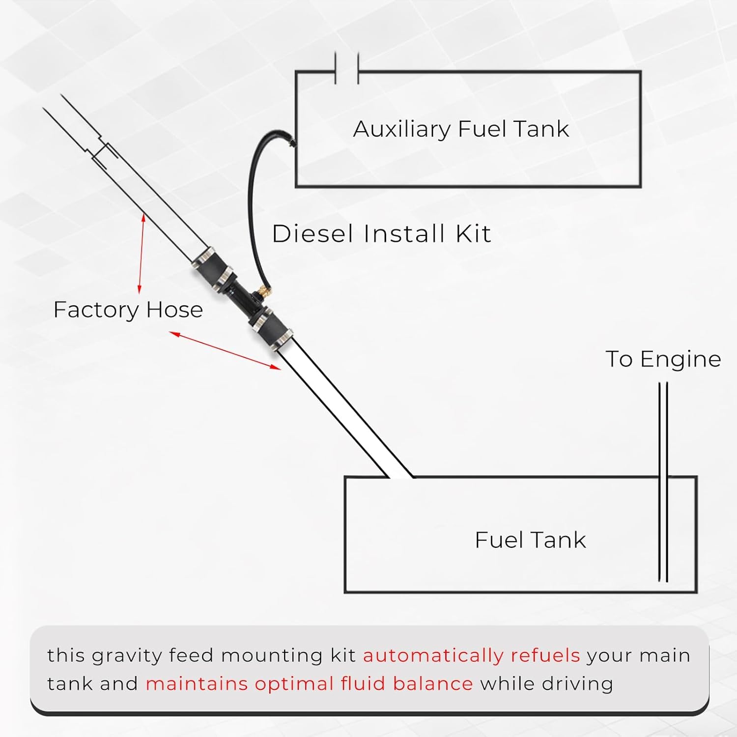 Auxiliary Fuel Tank Install Kit for 1-3/4" Diesel Gravity-Feed Compatible with Dodge RAM Diesel Trucks 2013-Current