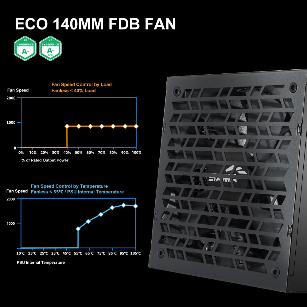 SAMA Alimentation entièrement modulaire G650 650 W – Efficacité platine 80 Plus Gold & Cybenetics | Compatible ATX 3.1 et PCIe 5.1 | Puissance GPU 12 V-2 x 6, condensateur japonais | Prêt pour la