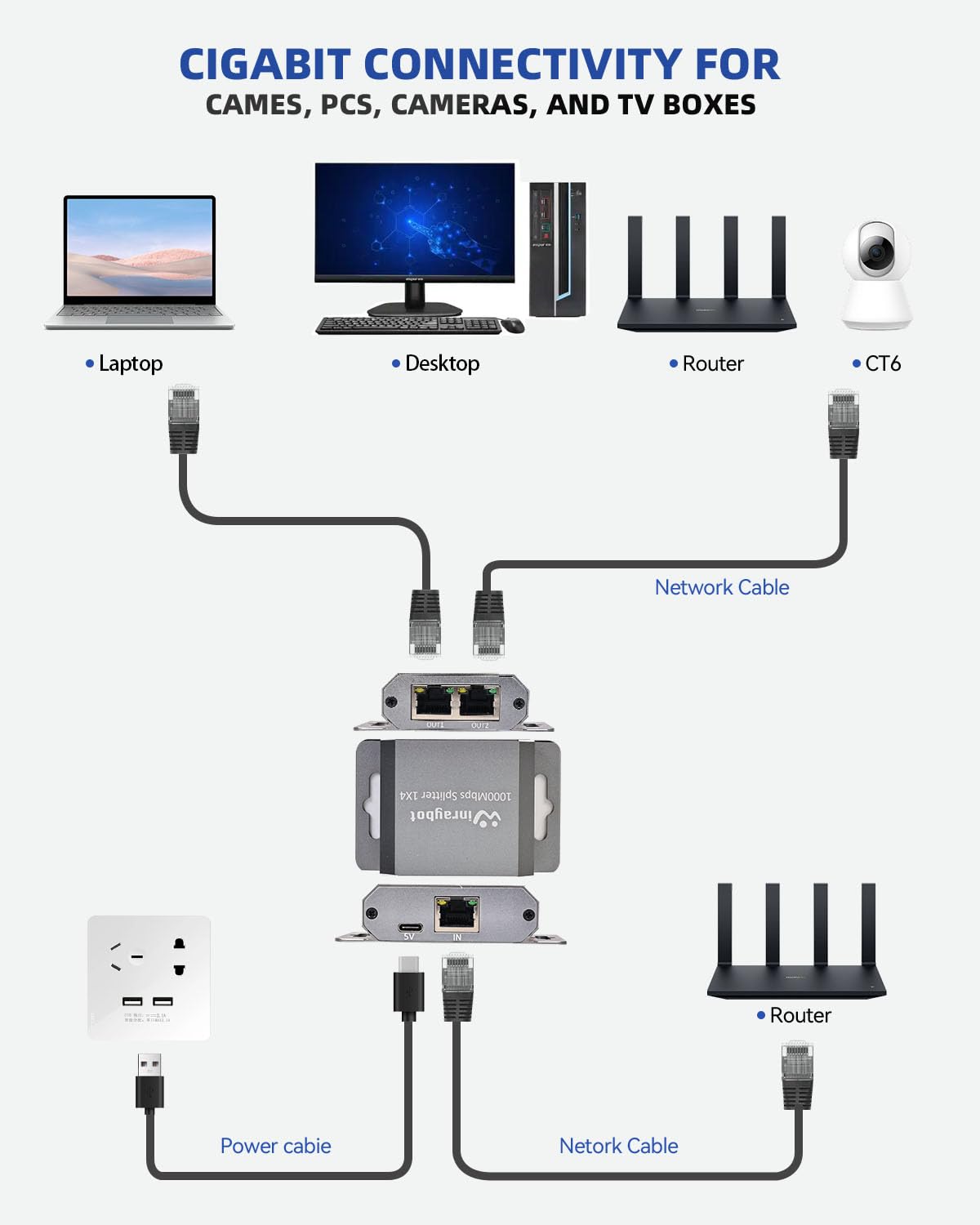 Répartiteur Ethernet 1 vers 2 - Répartiteur de câble Ethernet RJ45 fixable - Commutateur Ethernet 2 ports - 1000 Mbit/s - Pour câble Cat 5/5e/6/7/8, peut être fixé au mur