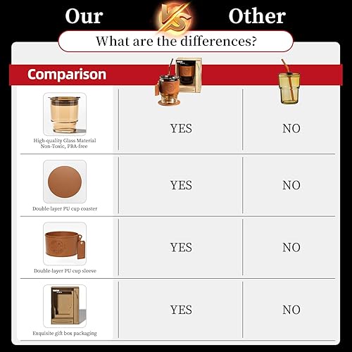 Miniatura 7 de Vaso de vidrio de 14 onzas con popote, tapa y posavasos, taza de café vintage, taza de té, jugo y vaso para agua con funda