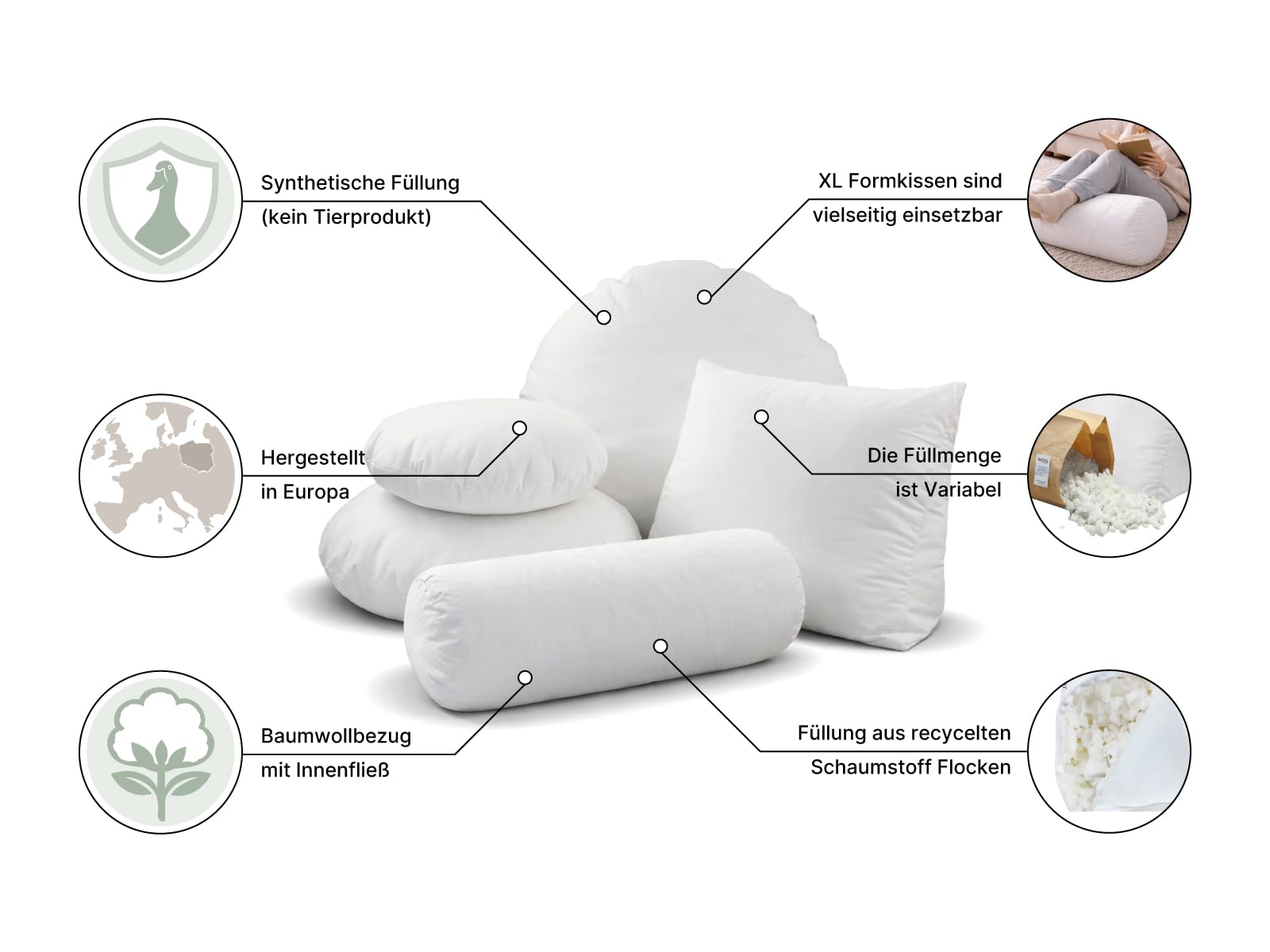 beties - PublikUp - Rolle 25x70 cm – extra Feste Yogarolle mit Schaumstoffflocken – variabel befüllbar – Lagerungsrolle & Beinrolle