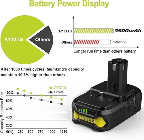 Miniatura 2 de Paquete de 2 baterías de repuesto P102 de litio Ryobi de 18 V + cargador P119 Ryobi de iones de litio y Ni-cad para batería Ryobi Oneplus P100 P103
