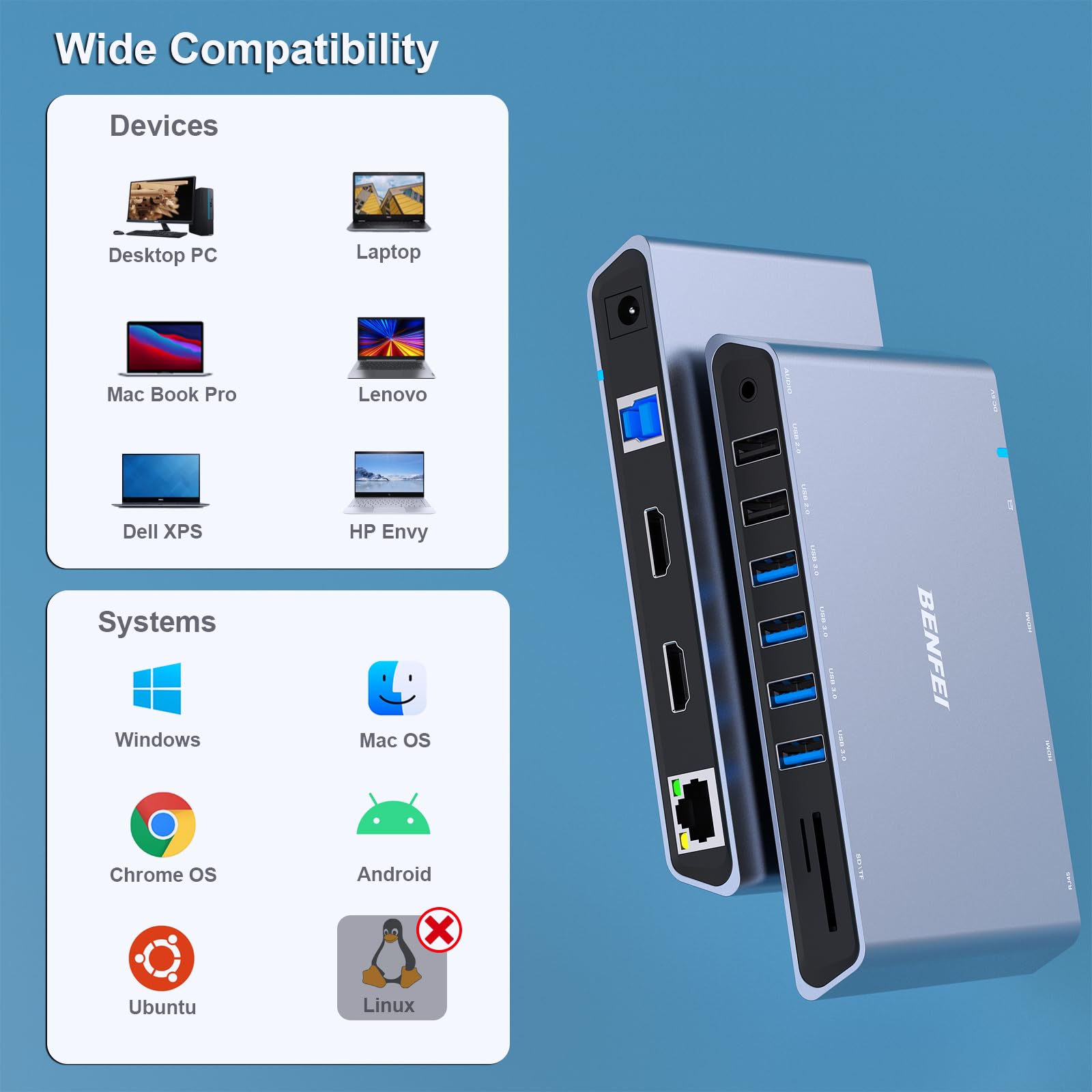 BENFEI 12-in-1 Docking Station USB 3.0 con Doppio HDMI/6 *USB/Lettore di Schede SD/TF/Rete Gigabit Ethernet/Jack per Cuffie Femmina da 3,5 mm, Compatibile con Windows e Mac
