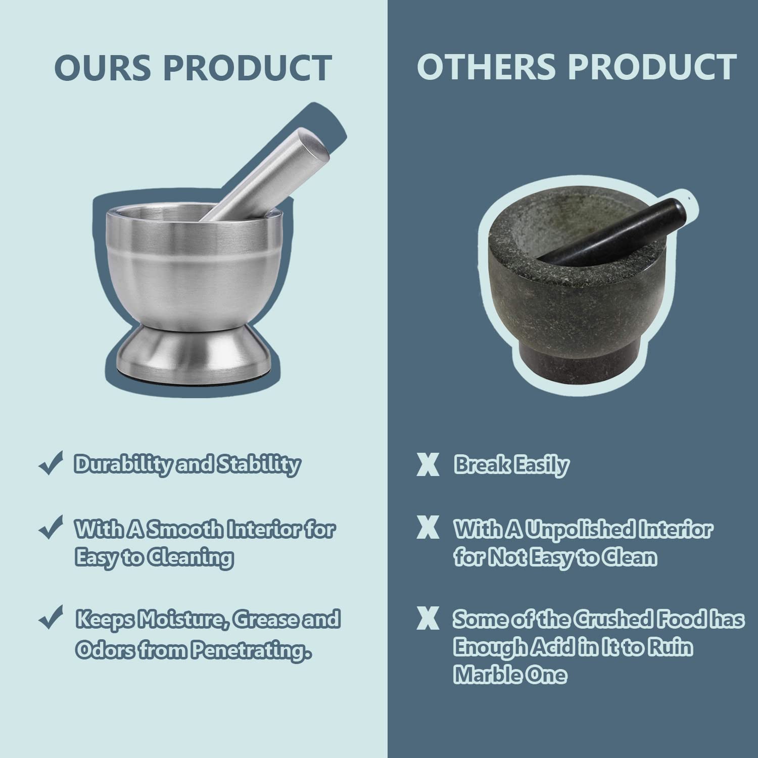 KEISSCO Edelstahl Mörser und Stößel Set, Gewürzmühle Pillenzerkleinerer mit Silikon Schutzdeckel - Heavy Duty Mörser Stößel für Molcajete Kräuterschale, Pesto Pulver, Gewürze Kräutermühle
