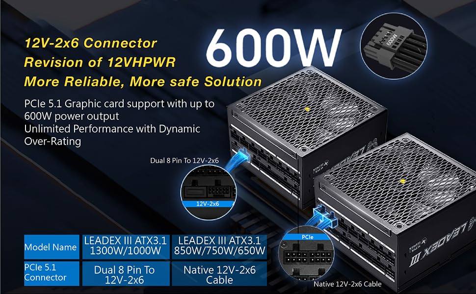 Image of Super Flower Leadex III ATX 3.1 1300W, Cybenetics Platinum, 80+ Gold, 10 Years Warranty, ECO Semi-Fanless Mode, FDB Fan with Copper Shaft, Full Modular Power Supply, SF-1300F14GE, Black
